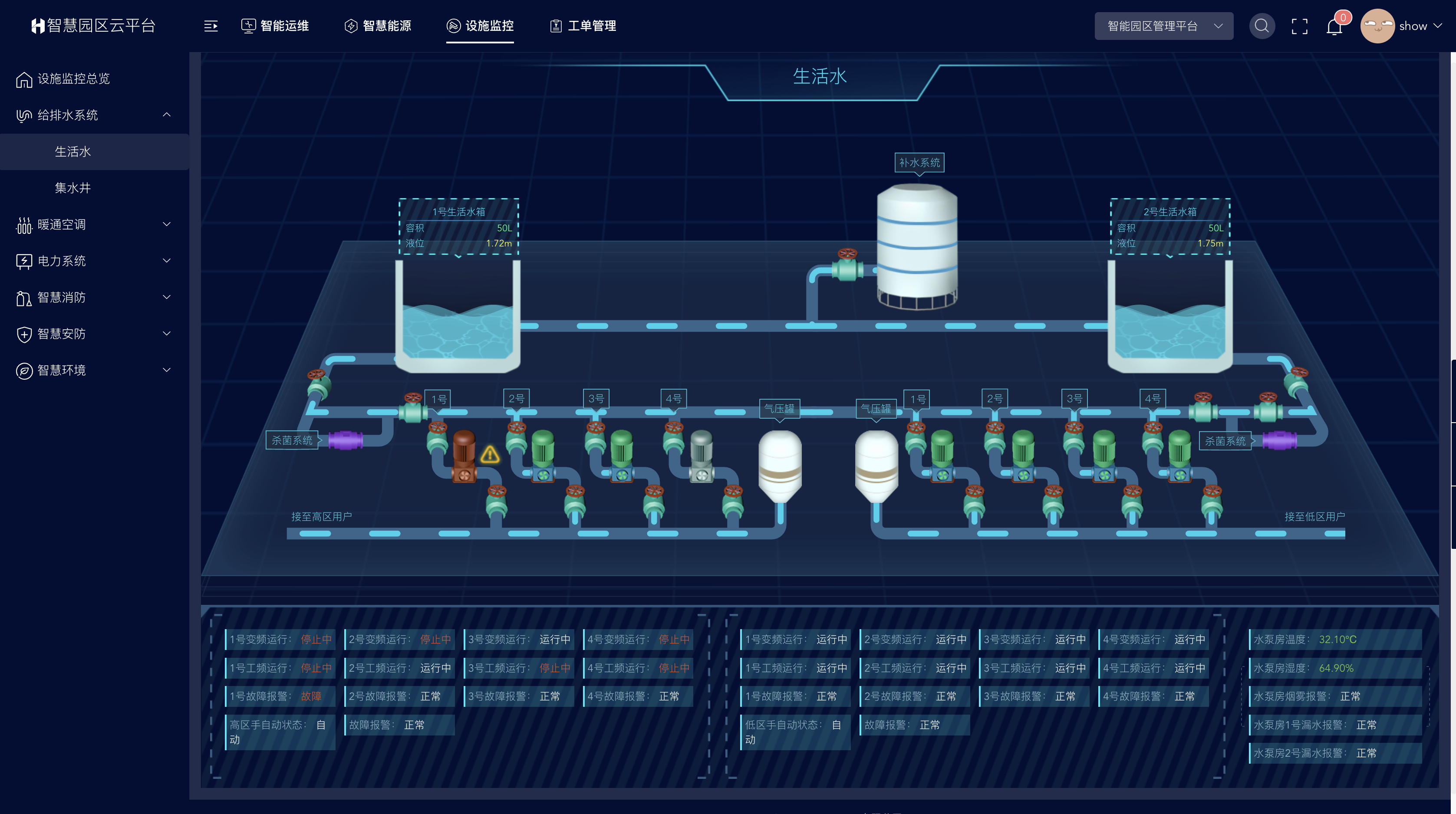 智慧工業(yè)園區(qū)
